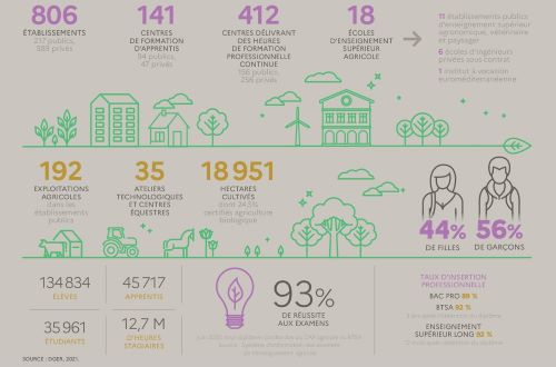 1DP_Aventure du Vivant_Le tour 2021_compressed