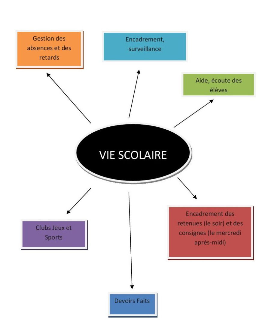vie scolaire