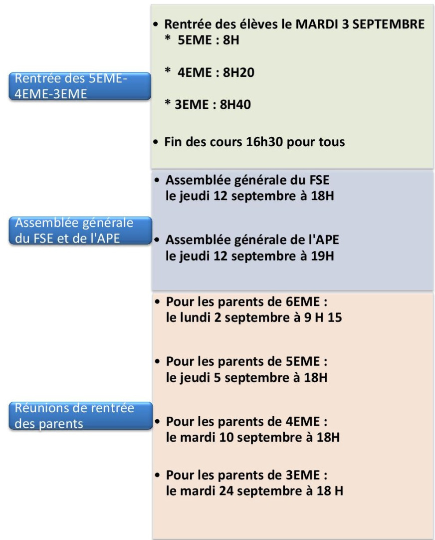 Rentrée 2019-2