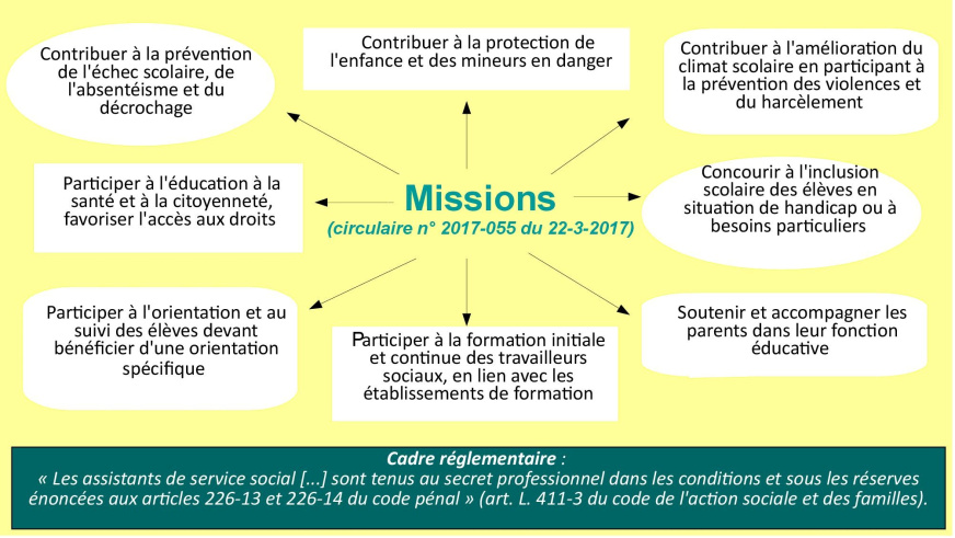 présentation AS aux personnels fait par le GT communication
