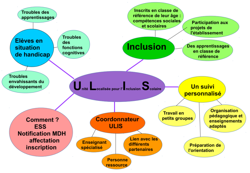 ulis