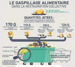 ob_cf2137_infographie-faits-chiffres-gaspillage