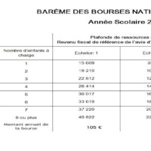 site internet information restauration clg VERCEL