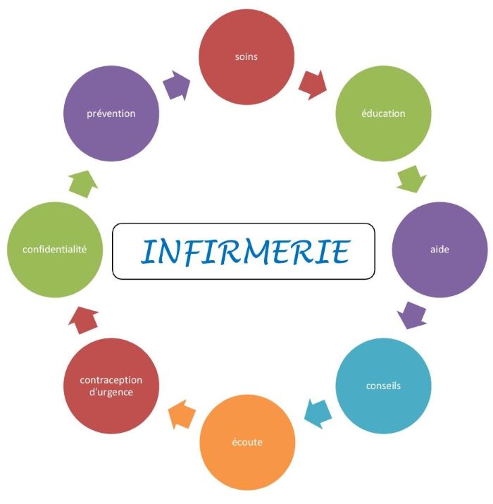 INFIRMERIE Document18