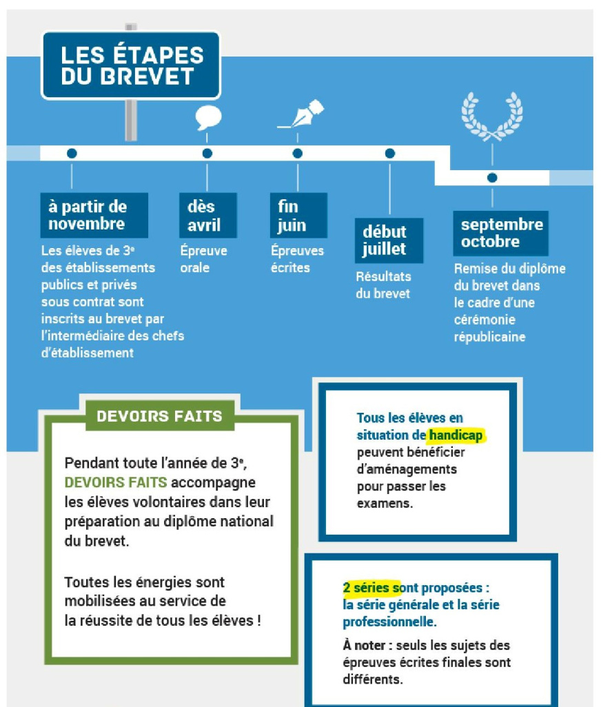 DNB, DNB Pro, CFG, DELF, Certifications Langues Collège Roger Vercel
